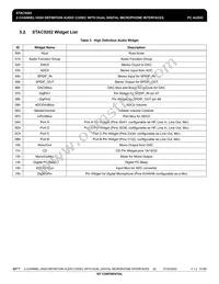 IDTSTAC9202X5TAEA1XR Datasheet Page 20