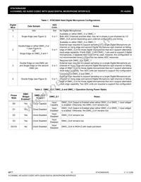 IDTSTAC9205X5TAEB2XR Datasheet Page 15