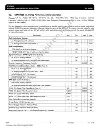 IDTSTAC9220X5TAEA6XR Datasheet Page 18