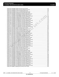 IDTSTAC9228X5TAEB4XR Datasheet Page 16