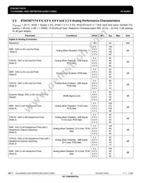 IDTSTAC9274X5TAEB4XR Datasheet Page 22