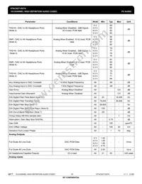 IDTSTAC9274X5TAEB4XR Datasheet Page 23