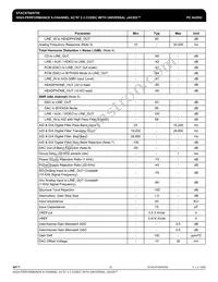 IDTSTAC9759XXTAEB1XR Datasheet Page 15