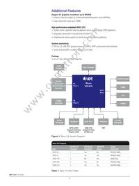 IDTSXVX-51BHG Datasheet Page 3