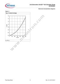 IDV02S60CXKSA1 Datasheet Page 8