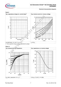 IDV05S60CXKSA1 Datasheet Page 7