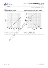 IDY15S120XKSA1 Datasheet Page 8