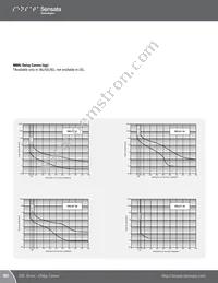 IELK11-1-62-50.0-01-V Datasheet Page 16