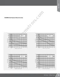 IELK11-1-62-50.0-01-V Datasheet Page 17
