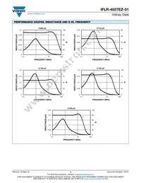 IFLR4027EZER85NM01 Datasheet Page 3