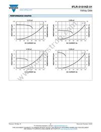 IFLR5151HZERR26M01 Datasheet Page 2