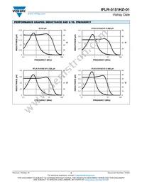 IFLR5151HZERR26M01 Datasheet Page 3