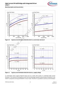 IFX007TAUMA1 Datasheet Page 14