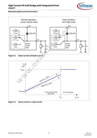 IFX007TAUMA1 Datasheet Page 17