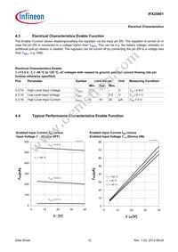 IFX25401TEV50ATMA1 Datasheet Page 12