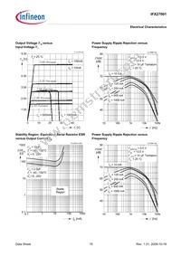 IFX27001TF V26 Datasheet Page 15