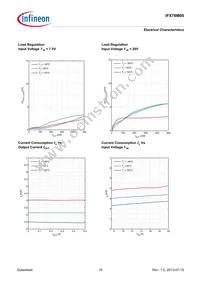 IFX78M05ABTFATMA1 Datasheet Page 10