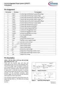 IGCM04B60HAXKMA1 Datasheet Page 5