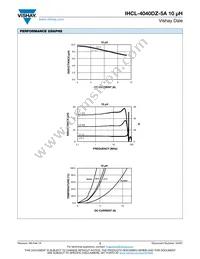 IHCL4040DZER100M5A Datasheet Page 2