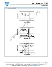 IHCL4040DZER150M5A Datasheet Page 2