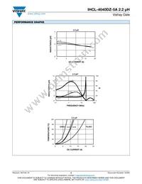 IHCL4040DZER2R2M5A Datasheet Page 2