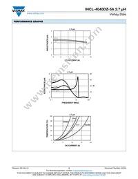 IHCL4040DZER2R7M5A Datasheet Page 2