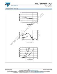 IHCL4040DZER4R7M5A Datasheet Page 2