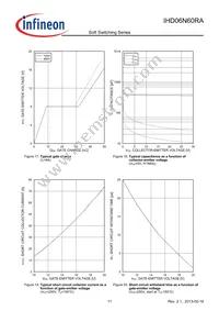 IHD06N60RA Datasheet Page 11