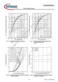 IHD06N60RA Datasheet Page 12