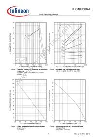 IHD10N60RA Datasheet Page 7