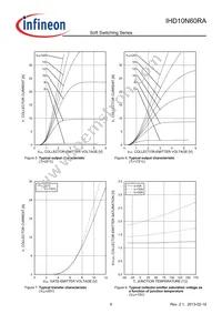 IHD10N60RA Datasheet Page 8