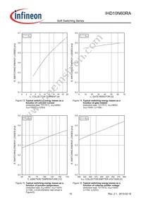 IHD10N60RA Datasheet Page 10