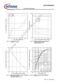 IHD10N60RA Datasheet Page 11