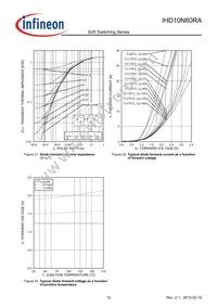 IHD10N60RA Datasheet Page 12