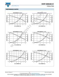 IHHP0806ABERR47M01 Datasheet Page 2