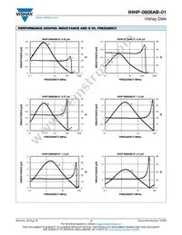 IHHP0806ABERR47M01 Datasheet Page 3