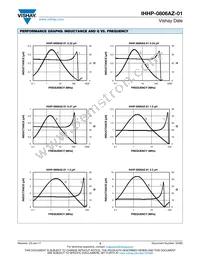 IHHP0806AZERR24M01 Datasheet Page 3