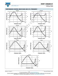 IHHP1008ABER5R6M01 Datasheet Page 3