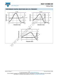 IHLP1616BZER10RM0H Datasheet Page 3