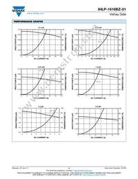 IHLP1616BZERR10M01 Datasheet Page 2