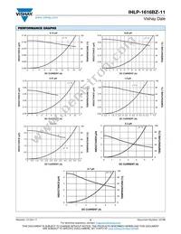 IHLP1616BZERR22M11 Datasheet Page 2