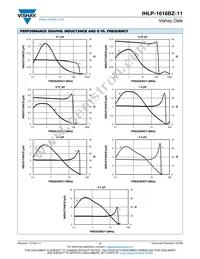 IHLP1616BZERR22M11 Datasheet Page 3