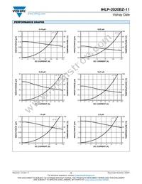 IHLP2020BZER6R8M11 Datasheet Page 2