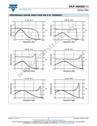 IHLP2020BZER6R8M11 Datasheet Page 4