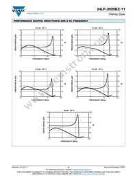 IHLP2020BZER6R8M11 Datasheet Page 5