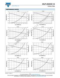 IHLP2525CZER220M1A Datasheet Page 2