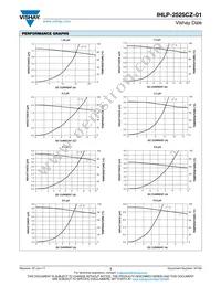 IHLP2525CZER5R6M01 Datasheet Page 3