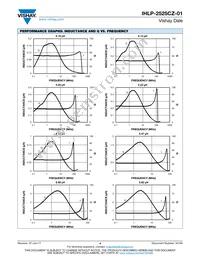 IHLP2525CZER5R6M01 Datasheet Page 4