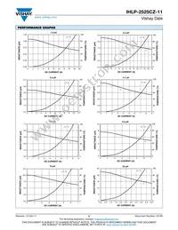 IHLP2525CZER8R2M11 Datasheet Page 2