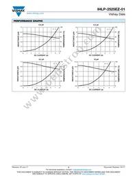 IHLP2525EZERR82M01 Datasheet Page 3